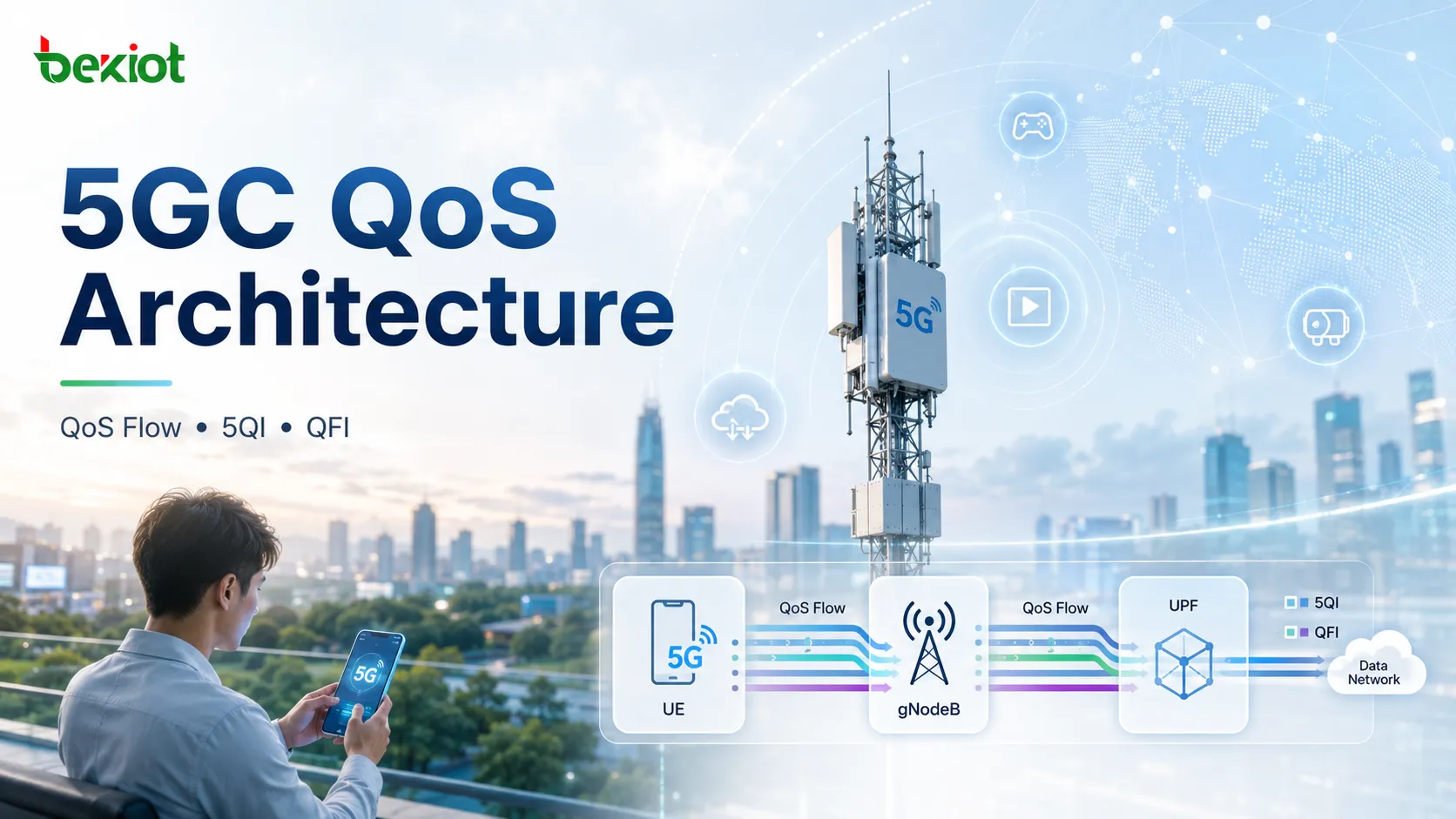 Архитектура QoS в 5GC: как QoS Flow управляет качеством услуг 5G