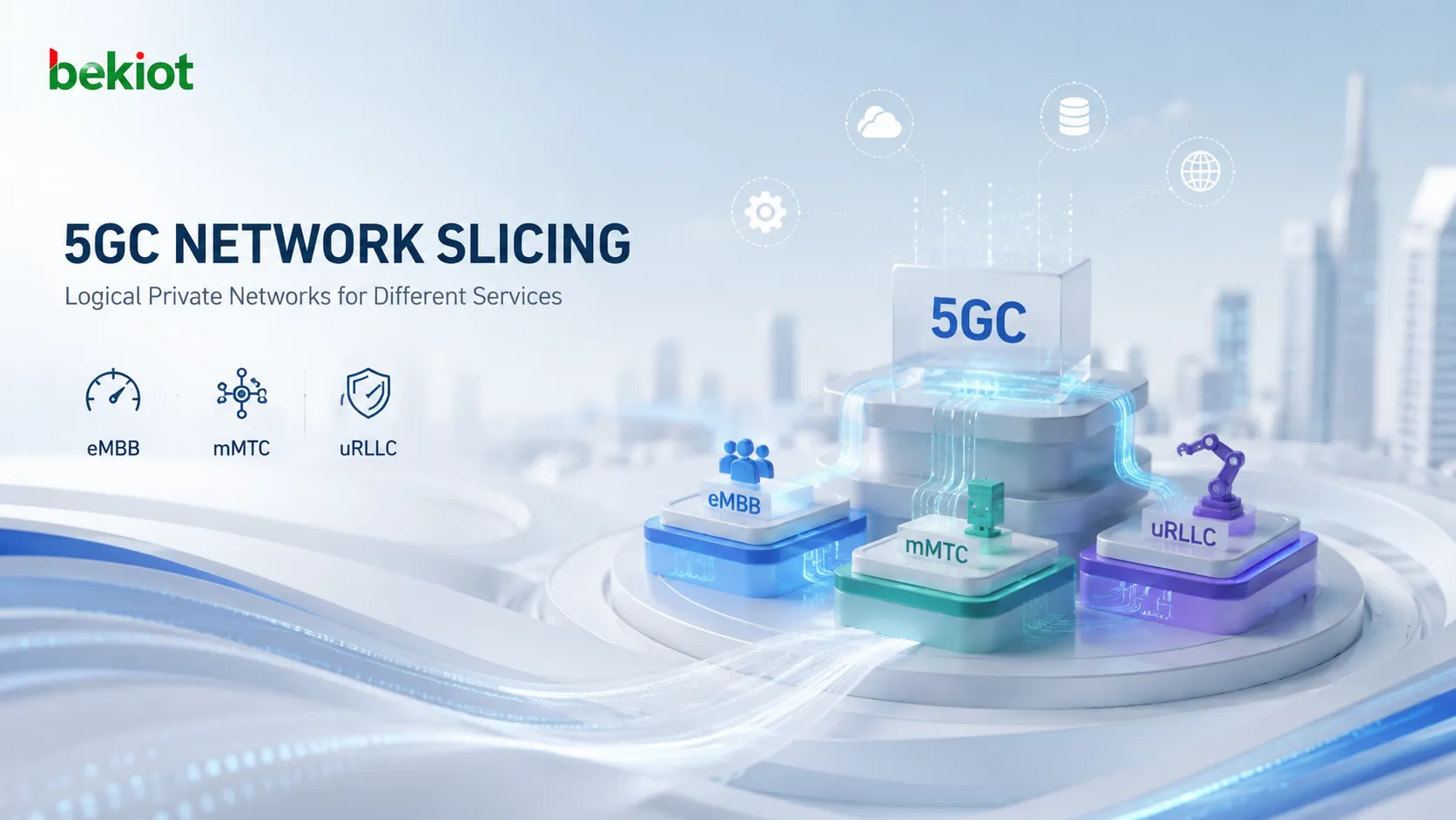Как сетевой слайсинг 5GC создаёт логические частные сети для разных услуг?