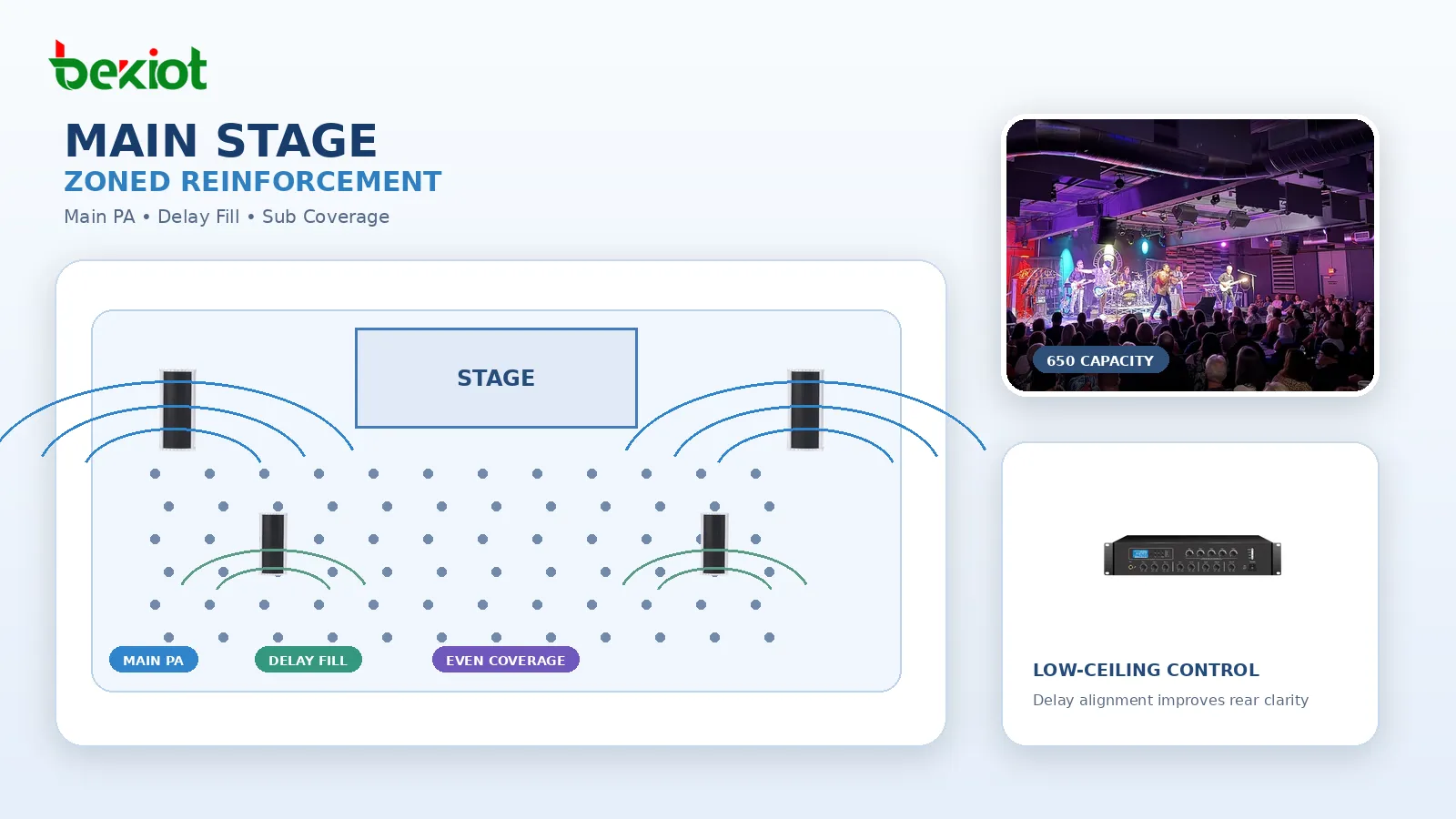 Main Stage в Live at Hub City Vinyl с line array RCF, задержанными акустическими системами, сабвуферами и распределенным заполнением