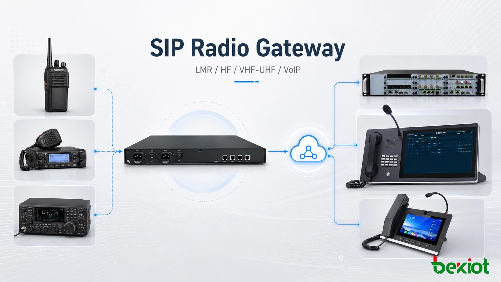 SIP Radio Gateway для интеграции LMR, HF/VHF-радиосвязи и VoIP