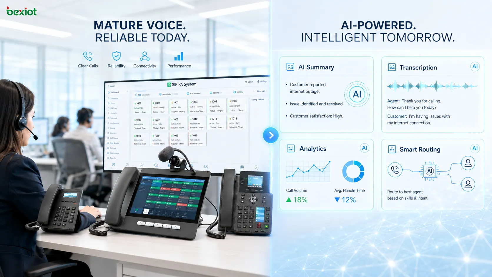 Сравнение функций ИИ в VoIP 2026 года, показывающее разрыв между надежностью традиционных звонков и развивающимися возможностями ИИ