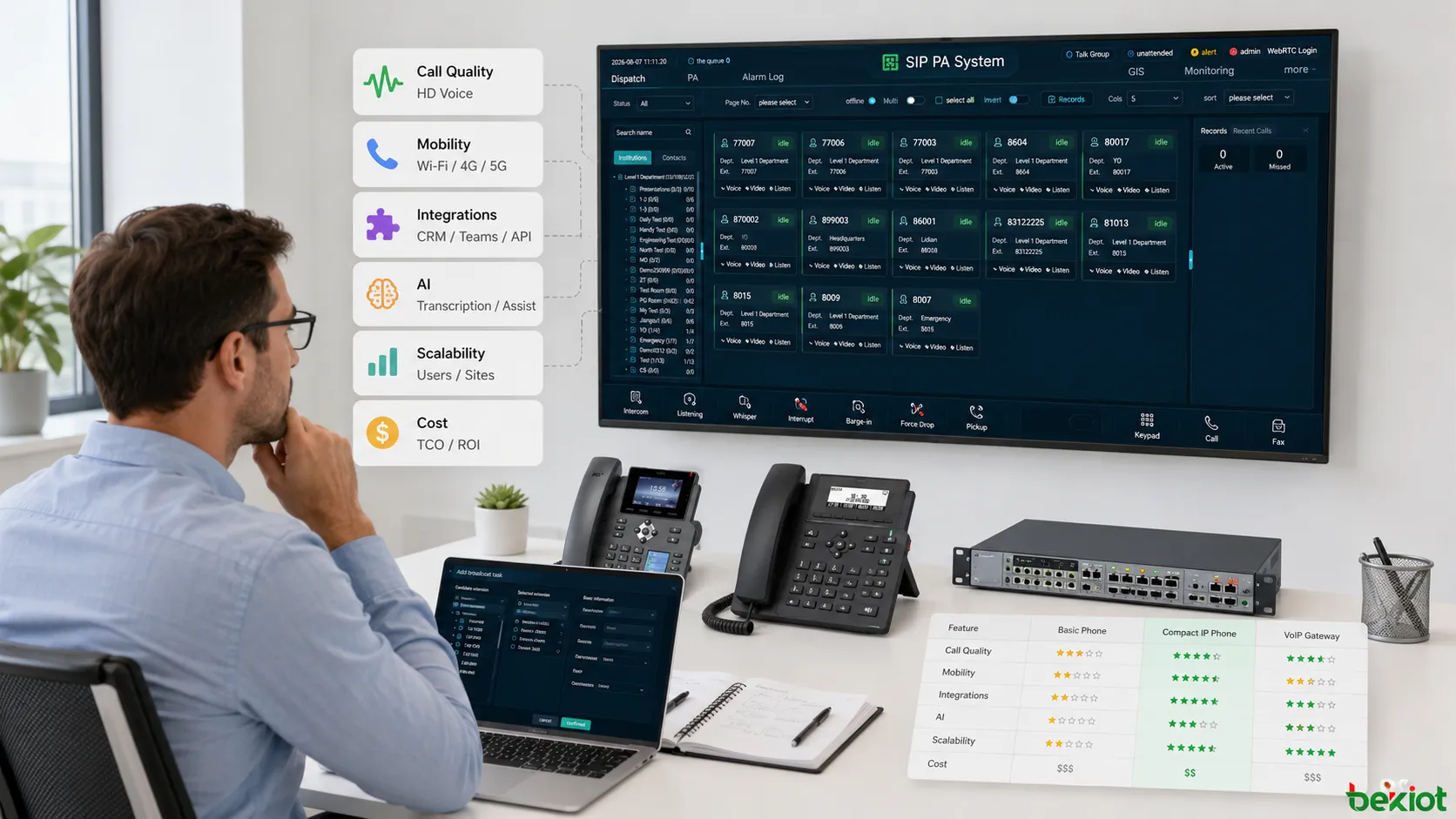 Выбор VoIP для малого бизнеса с сравнением виртуальных номеров унифицированных коммуникаций международных звонков ИИ CRM-интеграции и доступных облачных тарифов