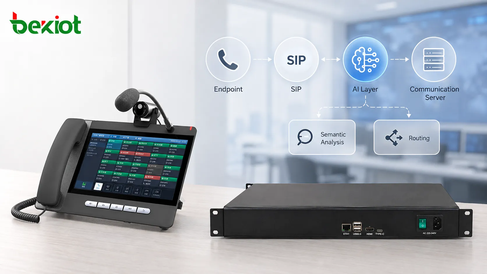 Архитектура коммуникаций с генеративным ИИ и VoIP, включающая корпоративные голосовые устройства, SIP-платформы, слой семантического анализа ИИ, перевод в реальном времени, интеллектуальную маршрутизацию и помощь при совещаниях