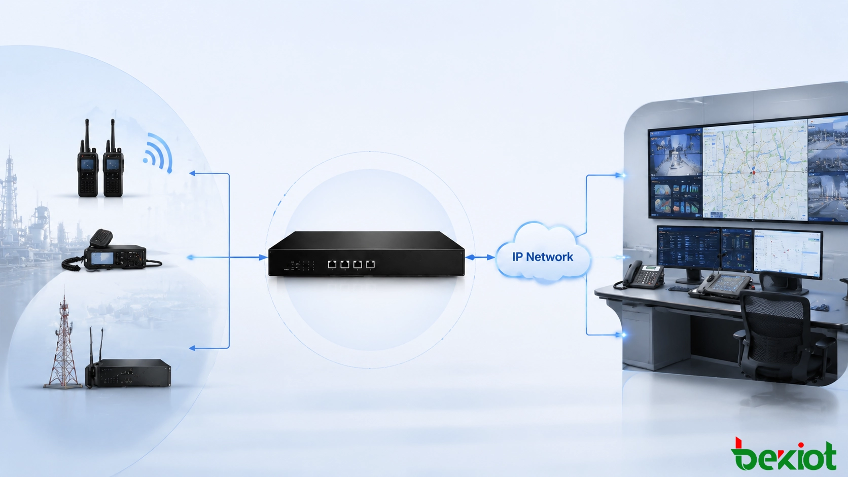 Архитектура шлюза ROIP, соединяющая радиосистемы и IP-платформы связи