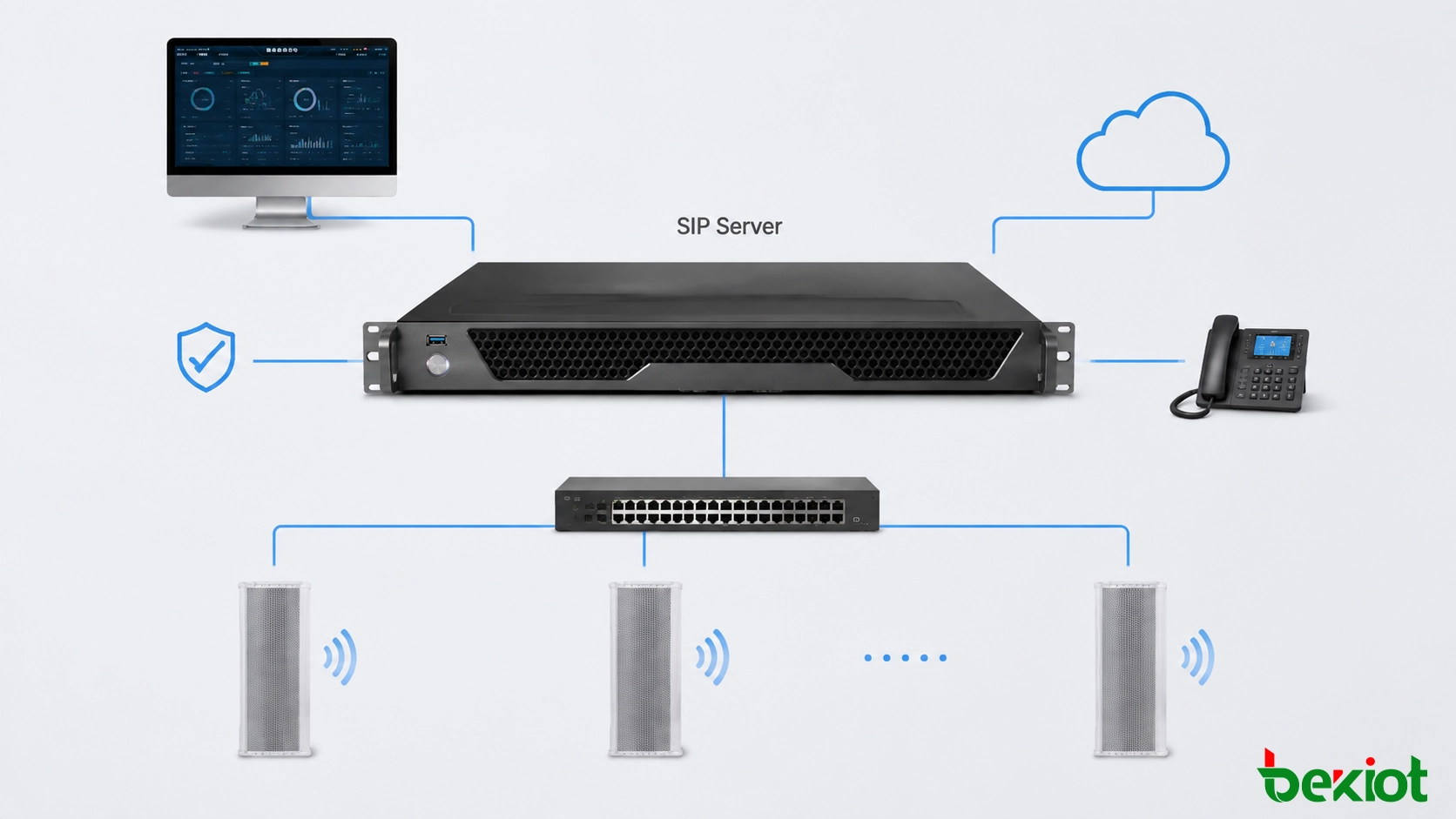Процесс развертывания громкоговорителей SIP, показывающий IP-терминалы оповещения, подключенные к системам централизованного управления