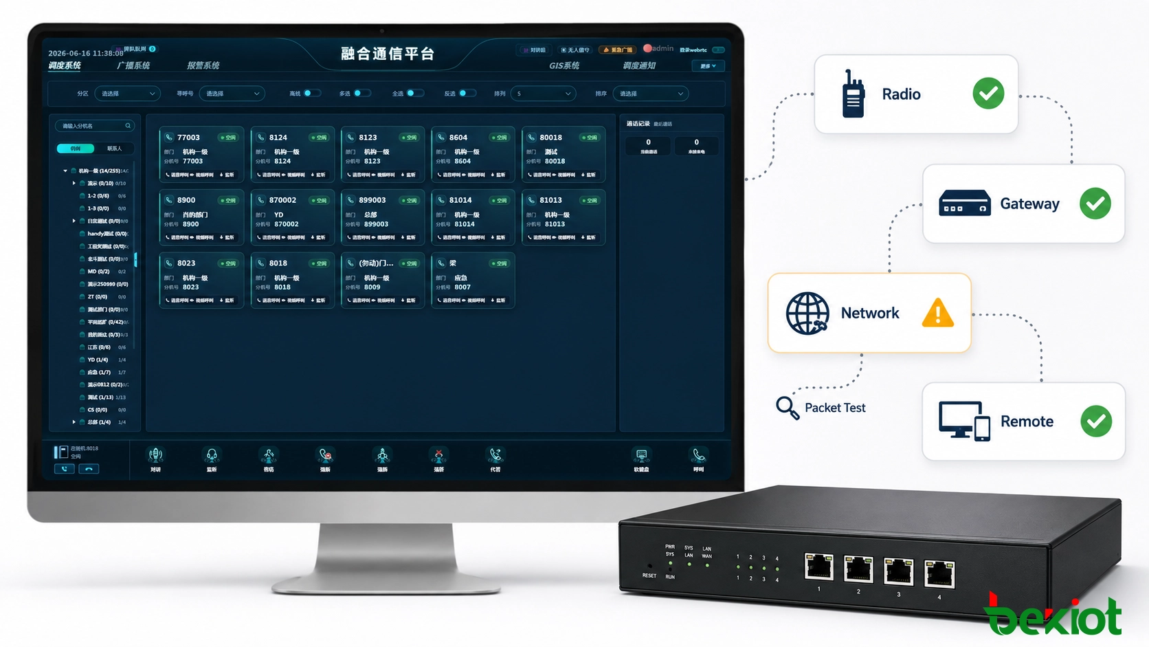 Сегментированное устранение неисправностей шлюза Radio over IP через радиоинтерфейс, шлюз, LAN, WAN и удаленную площадку