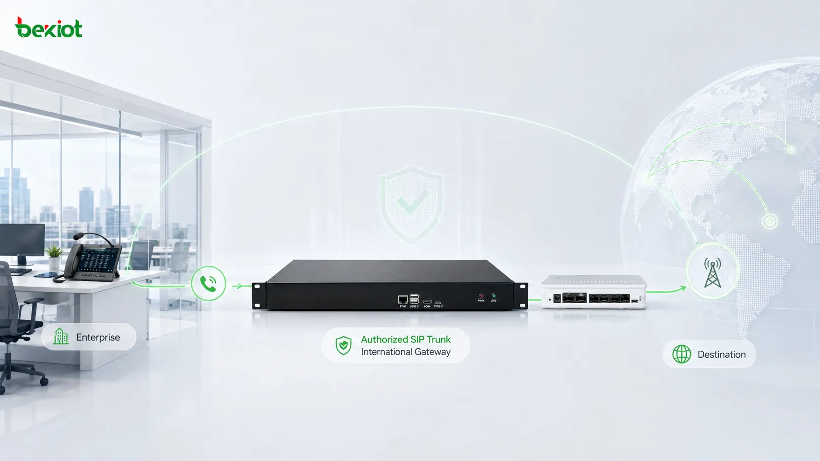 Международные VoIP-вызовы маршрутизируются через авторизованные SIP-транки и международные голосовые шлюзы с сохранением прослеживаемого коммуникационного пути