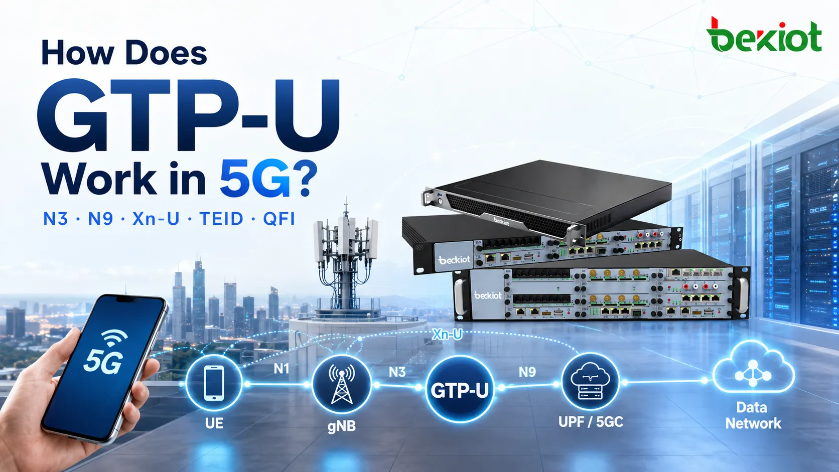 Как работает GTP-U в 5G?