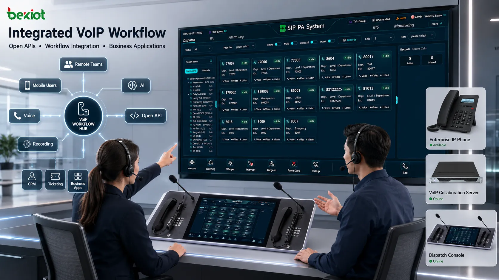 Многоканальная платформа VoIP для совместной работы, управляющая несколькими голосовыми SIP-каналами, рабочими местами Soft Turret, состояниями мониторинга и сессиями реального времени