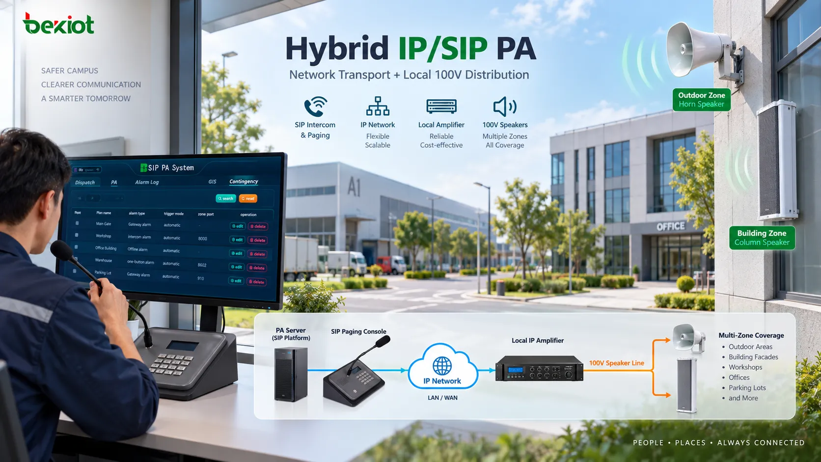 Современная гибридная PA-архитектура с PA-сервером и IP/SIP-сетью к локальным IP-усилителям, которые питают множество громкоговорителей по линиям 100 В