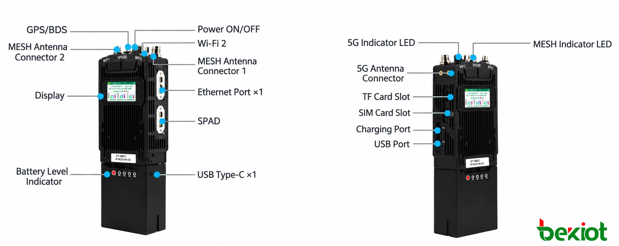 Интерфейсы и разъемы портативной радиостанции MEB82 SDR MANET