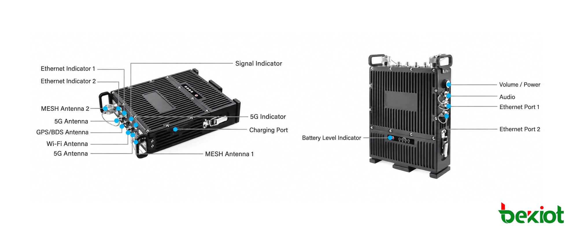 Интерфейсы и разъемы ранцевой базовой станции MEB92 SDR MANET