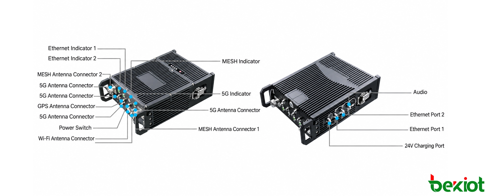 Интерфейсы и разъемы высокомощной ранцевой базовой станции MEB92 SDR MANET