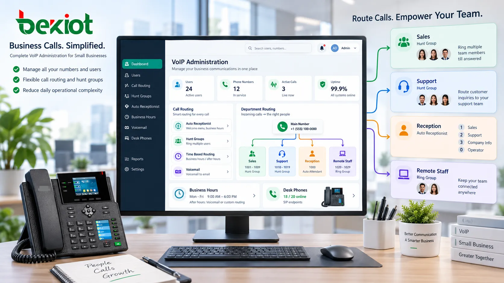 Платформа Business VoIP автоматически создает ИИ-транскрипцию, Call Recap, резюме и Action Items после голосового звонка, после чего информация передается в CRM и дальнейшие процессы сопровождения