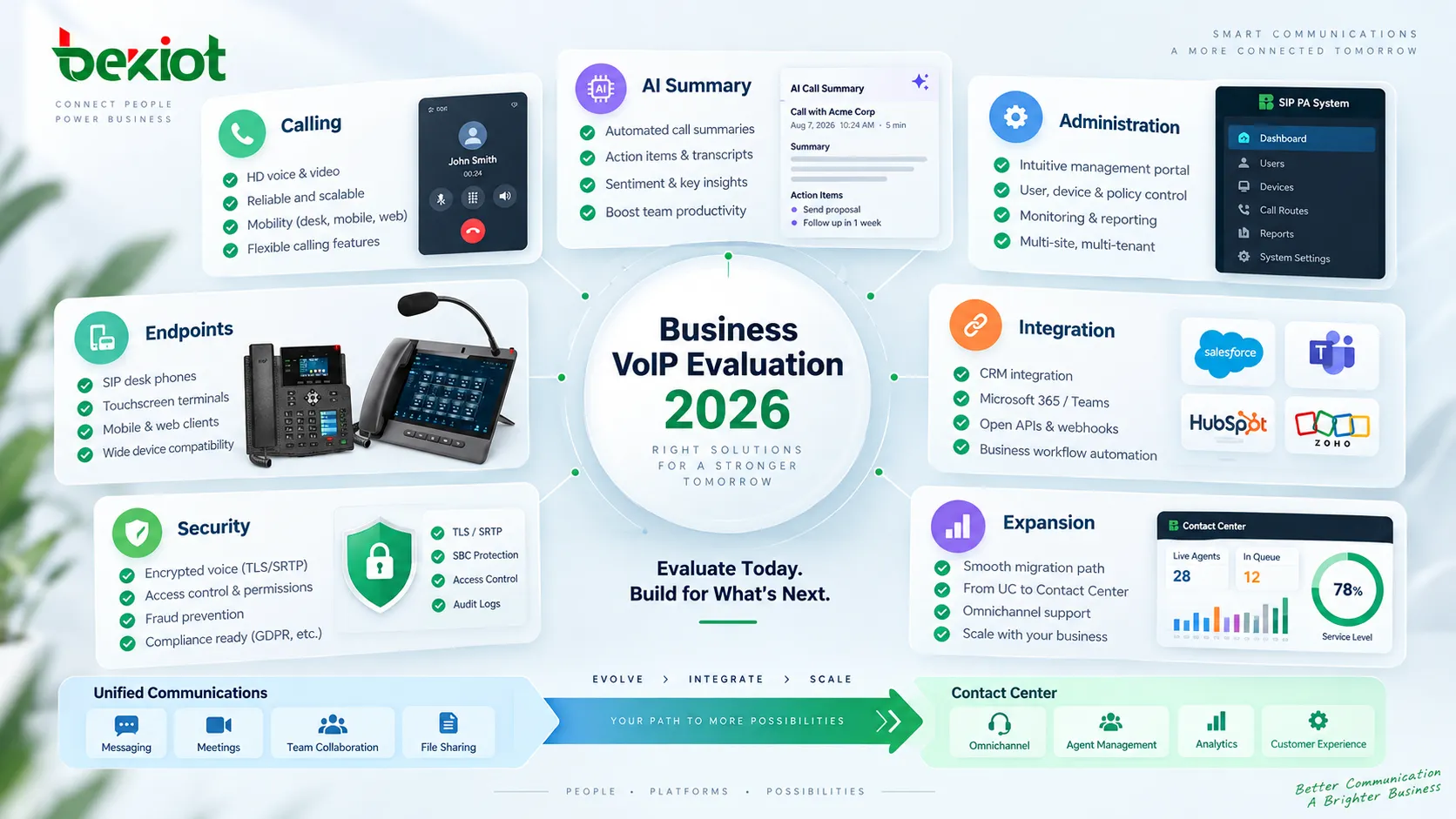 Платформа администрирования VoIP для малого бизнеса централизованно управляет номерами пользователей, Call Routing, Hunt Groups, Automated Receptionists, рабочими часами и настольными SIP-телефонами, сокращая ежедневную операционную сложность