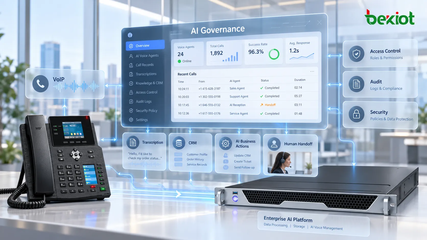 Управление корпоративным голосовым ИИ-агентом: VoIP-вызовы, записи, транскрипции, CRM-данные, действия ИИ, хранение, контроль доступа, аудит, передача сотрудникам и политики безопасности